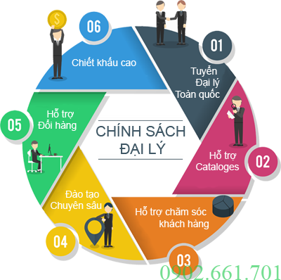 Tuyển Đại Lý Đông Y Bà Vân